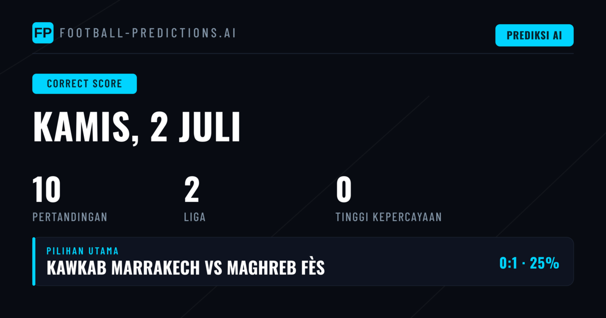 Prediksi Skor Akhir: Analisis Lengkap Hari Ini