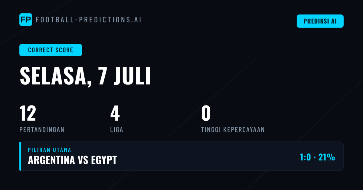 Preview Lengkap Prediksi Correct Score Hari Ini