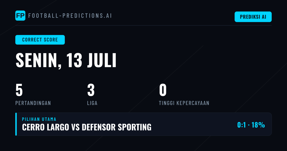 Analisis Prediksi Skor Akhir untuk Lima Pertandingan Hari Ini