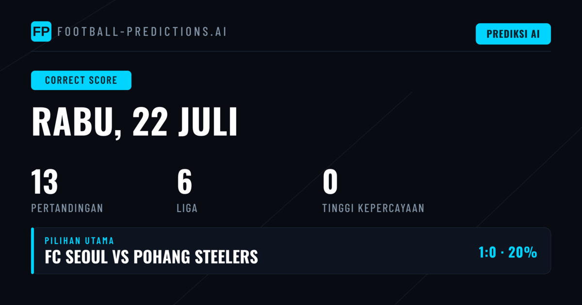 Analisis Lengkap Prediksi Score Akurat untuk 13 Pertandingan