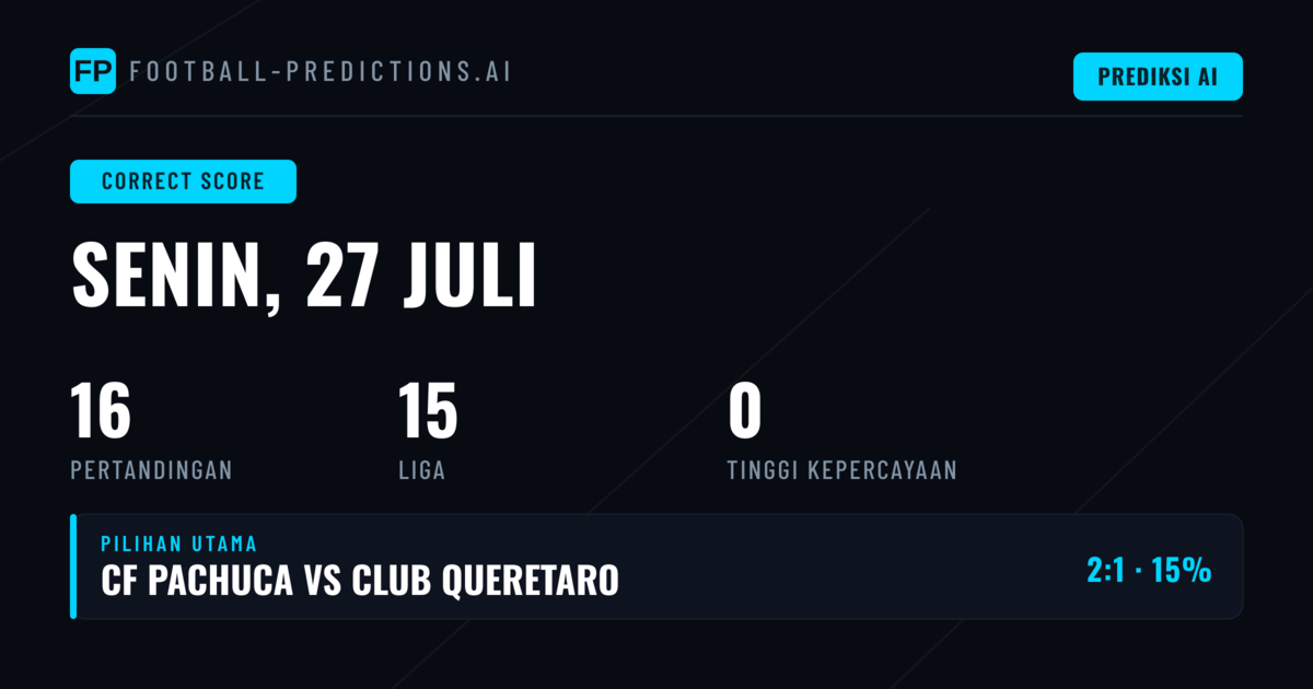 Analisis Prediksi CS untuk 16 Pertandingan Hari Ini
