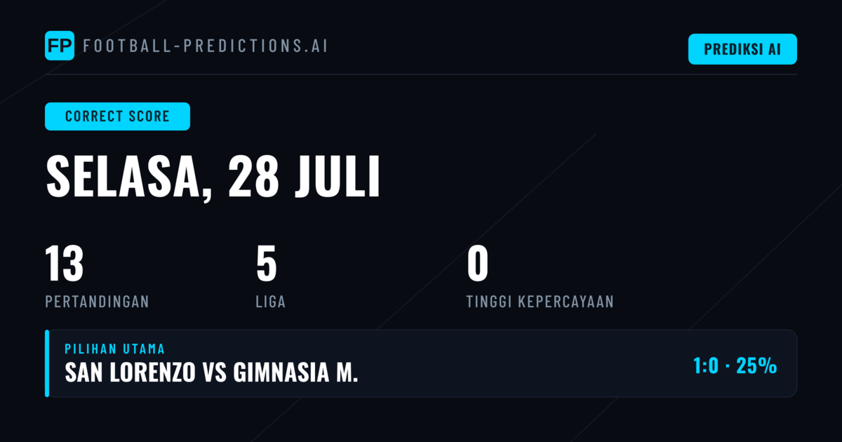 Analisis Pasar 1X2 dan CS untuk Pertandingan 28 Jul 2026