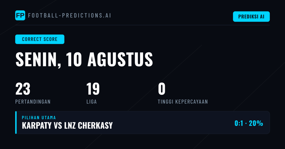 Prediksi Skor Tepat: Analisis Mendalam 23 Laga Hari Ini