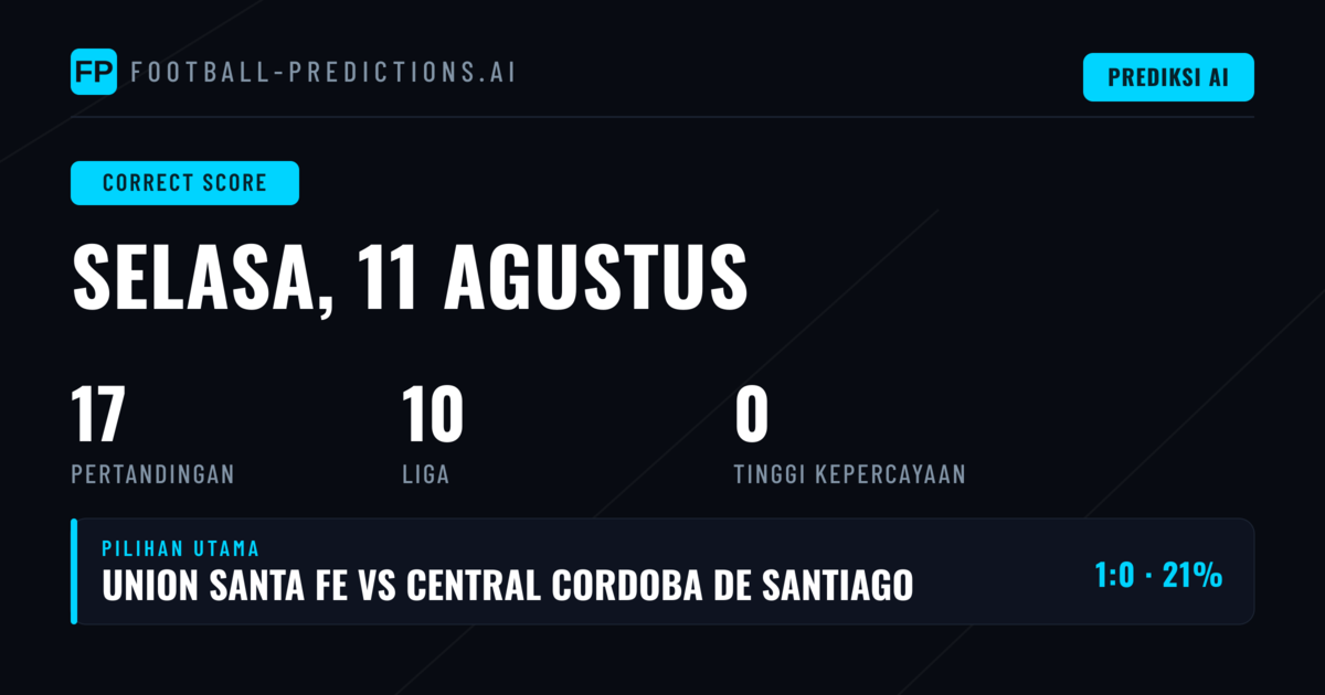 Analisis Prediksi CS untuk Hari Ini
