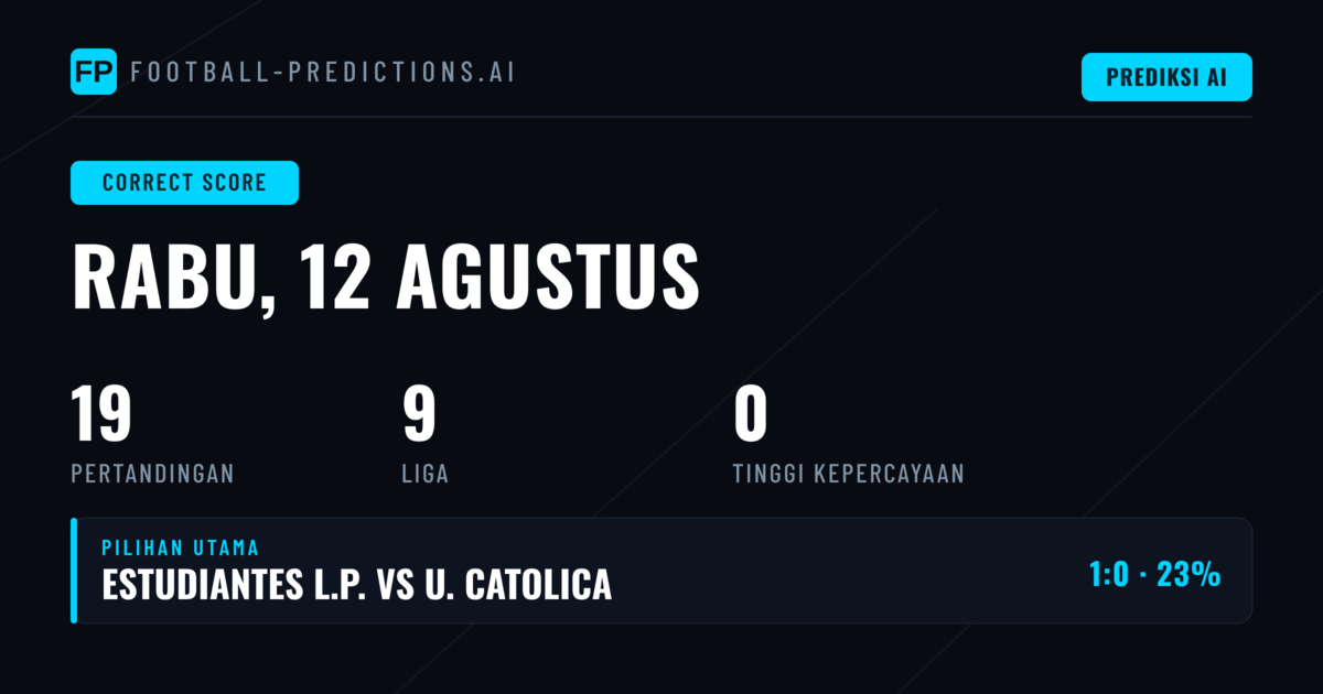 Pratinjau Prediksi Skor Akurat
