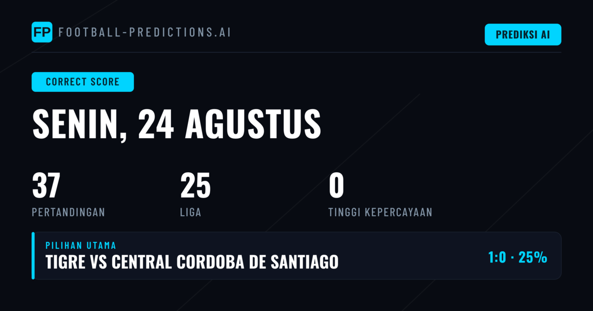 Analisis Prediksi Skor Tepat untuk 24 Agustus 2026