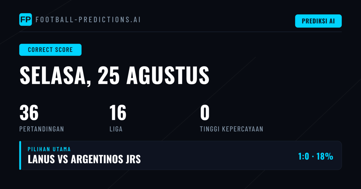 Analisis CS untuk 36 Laga yang Akan Digelar