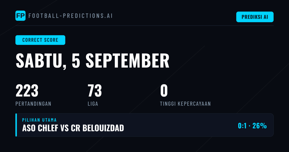 Analisis Lengkap Prediksi Skor untuk Setiap Pertandingan