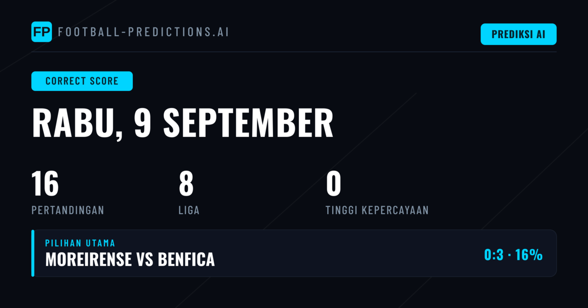 Prediksi Skor Tepat: Panduan Lengkap untuk 16 Pertandingan
