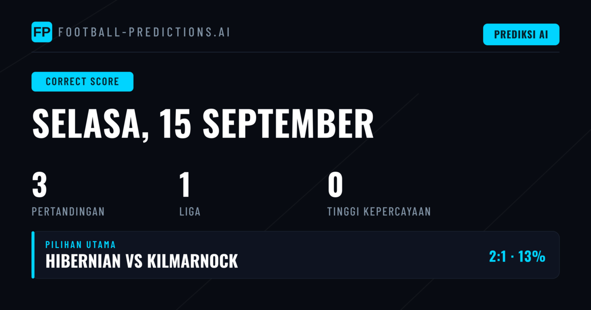 Analisis Prediksi Skor Akhir untuk Pertandingan Hari Ini