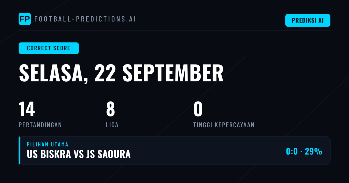 Preview dan Analisis Prediksi CS untuk Hari Ini