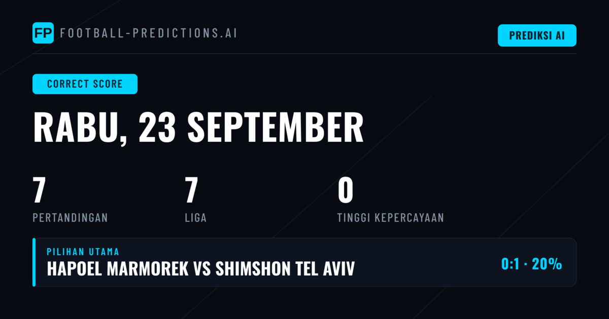 Analisis Lengkap Prediksi Skor untuk Tujuh Laga Hari Ini