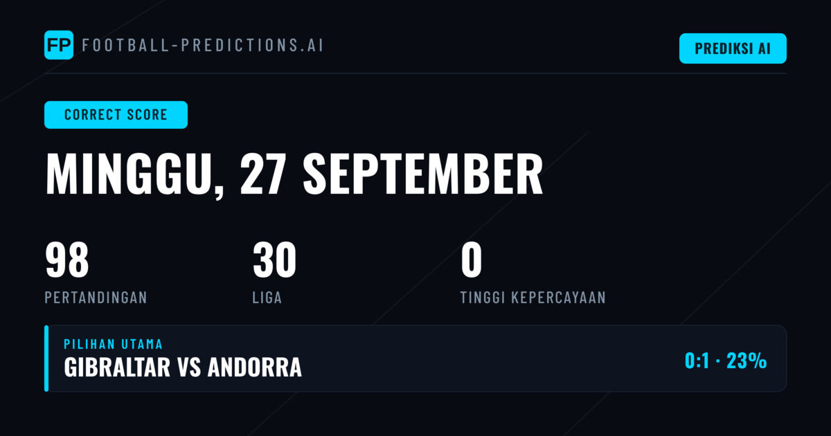 Analisis Prediksi Skor Akurat untuk 98 Pertandingan