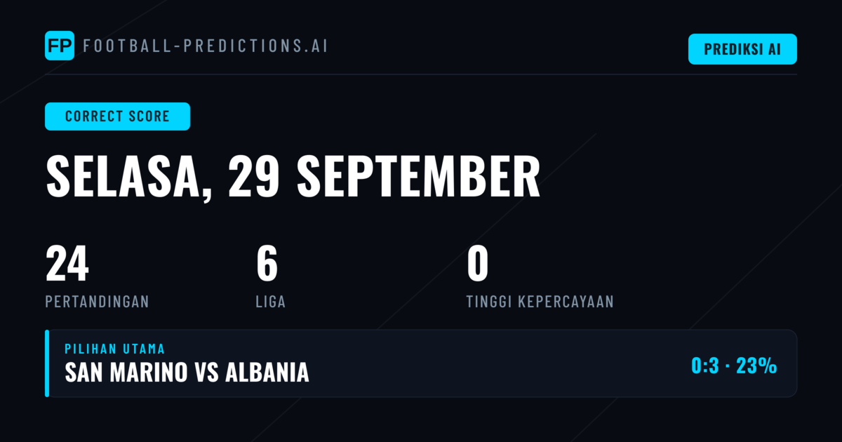 Analisis Prediksi Skor Tepat untuk Hari Ini