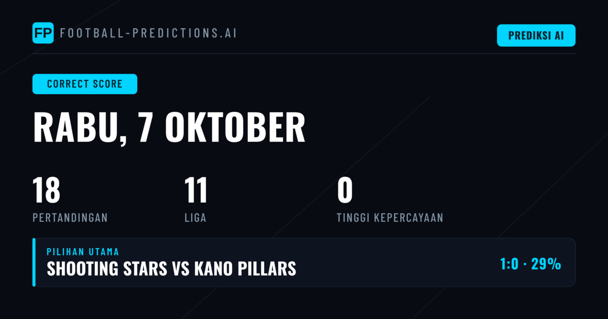 Probabilitas Tersirat dan Nilai dalam Pasar Prediksi Skor