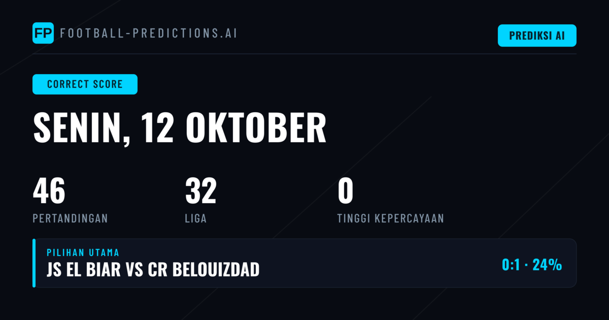 Analisis Prediksi Skor Tepat untuk Hari Ini