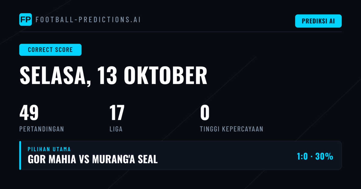 Analisis Prediksi Skor untuk 49 Pertandingan Hari Ini