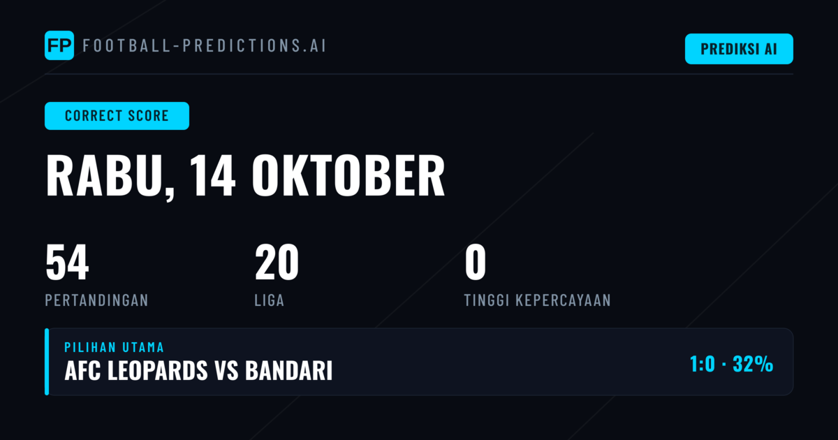 Analisis Prediksi Skor Tepat: Menggali Nilai dari 54 Pertandingan