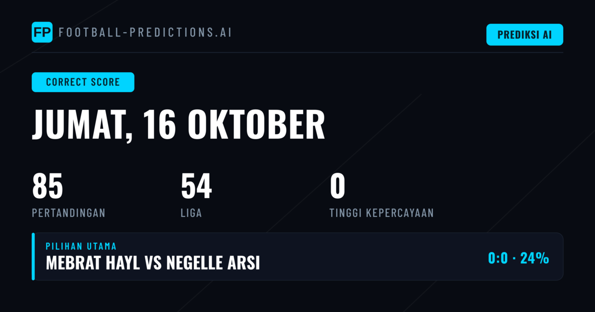 Analisis Prediksi Skor Akurat untuk 85 Pertandingan