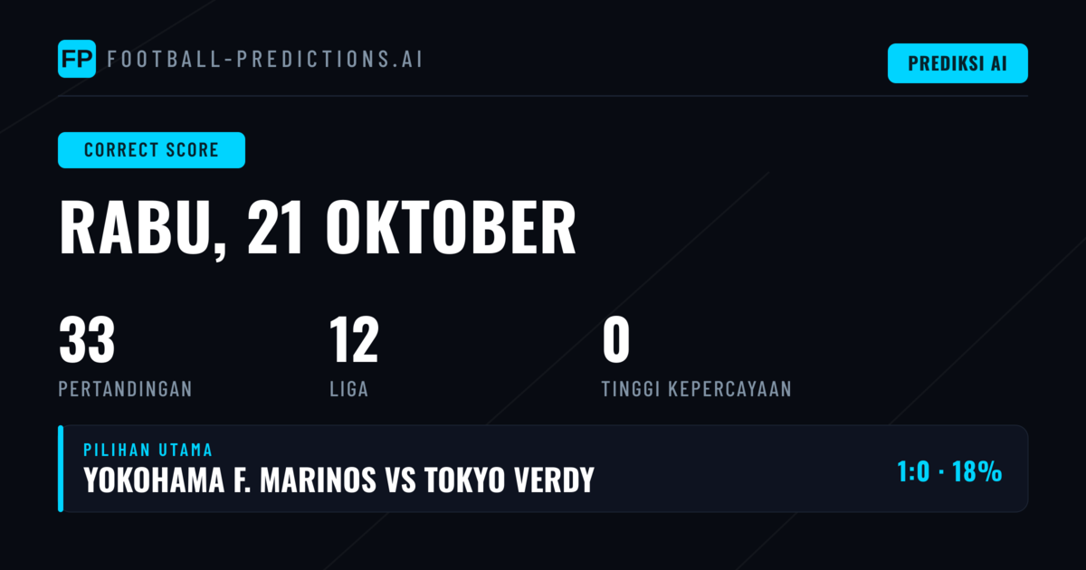 Pratinjau Lengkap Prediksi Skor Tepat
