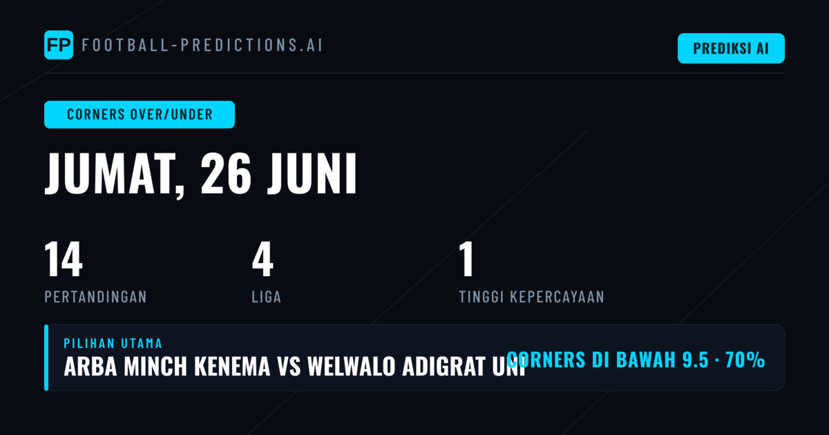 Top O/U Corners Picks untuk 26 Jun 2026