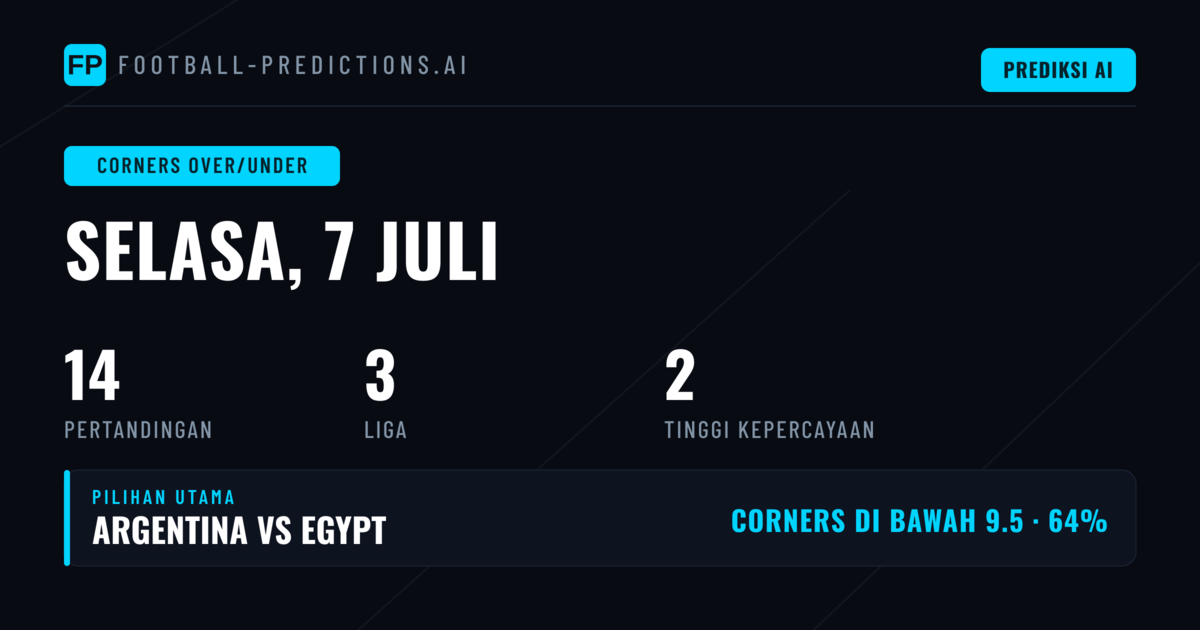 Pilihan O/U Kick-off Utama untuk 7 Jul 2026