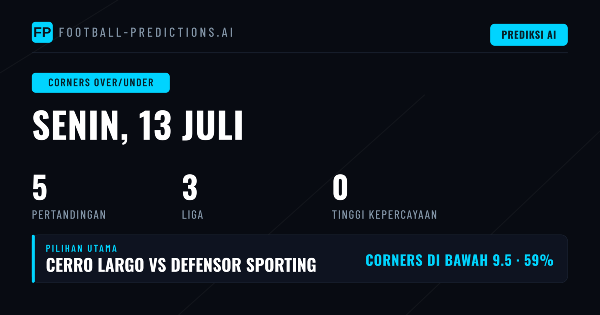 Analisis O/U Corner Hari Ini