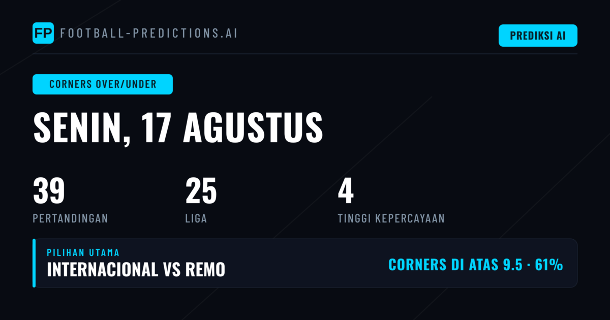 Top Corners O/U Picks untuk 17 Aug 2026