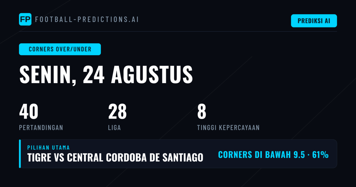 Pilihan Corners O/U Terbaik untuk 24 Aug 2026