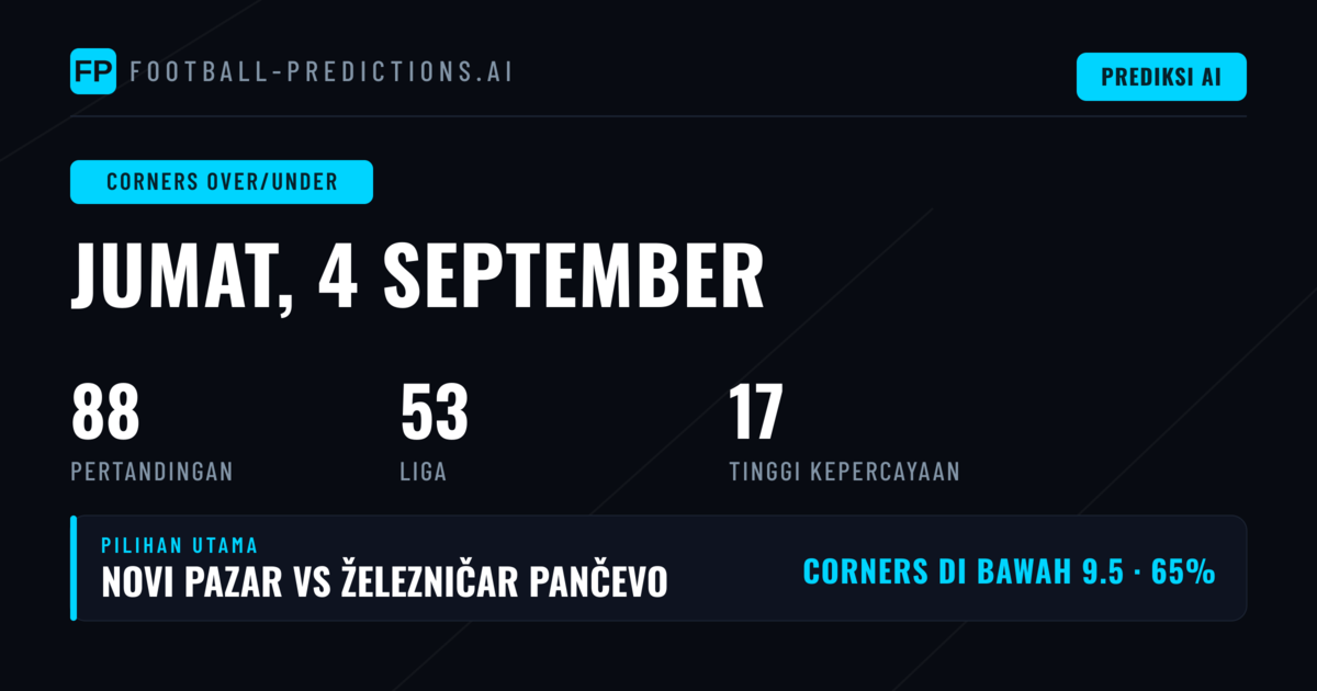 Top Corners O/U Picks untuk 4 Sep 2026