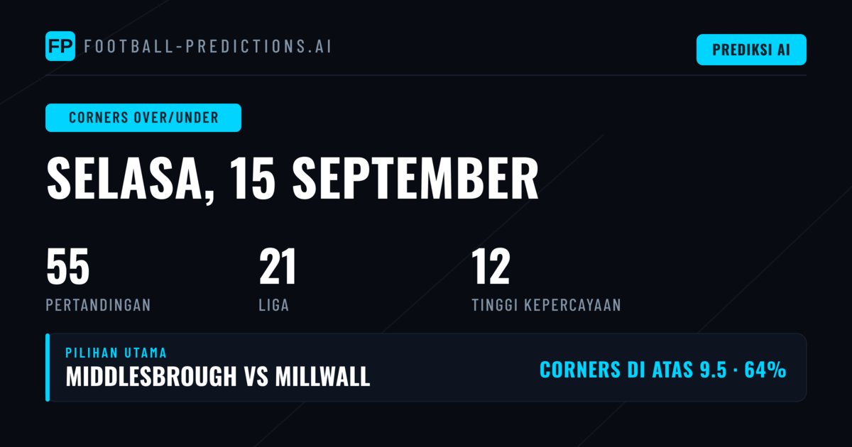Top O/U Corners Picks untuk 15 Sep 2026
