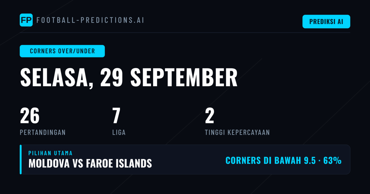 Top O/U Corners Picks untuk 29 Sep 2026