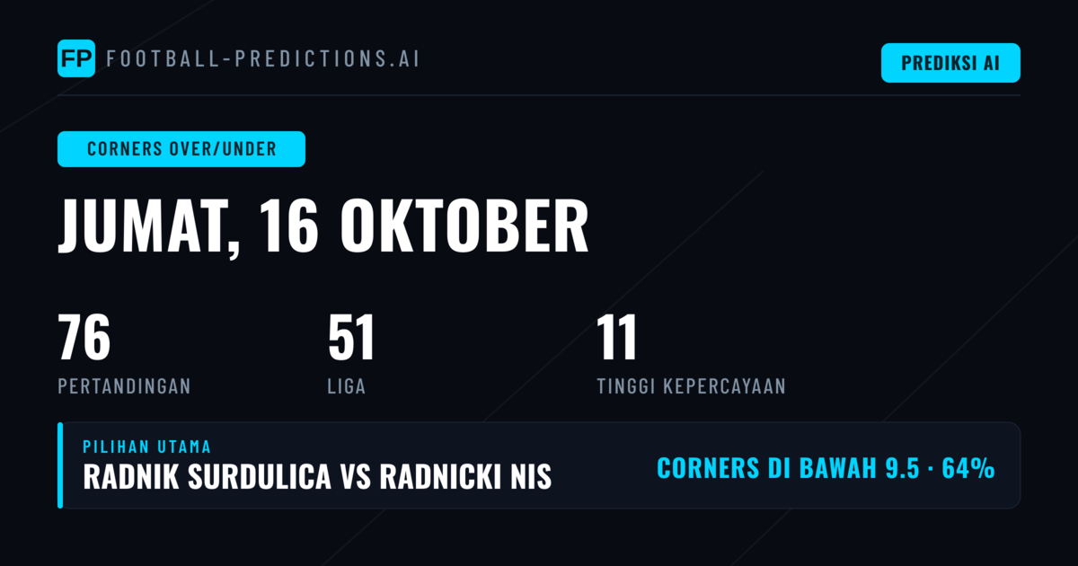 Top O/U Corner Picks — 16 Okt 2026