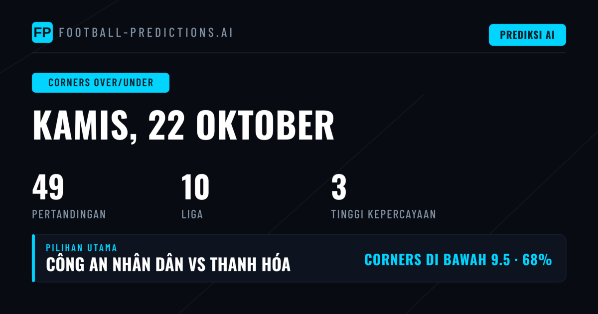 Pilihan Utama O/U Korsoner 22 Oktober 2026