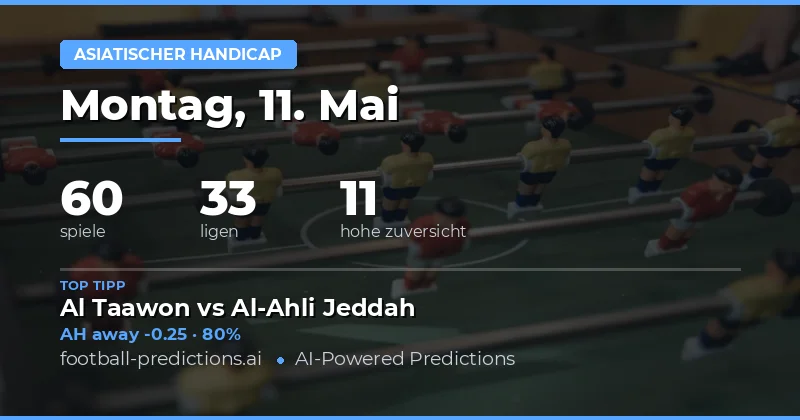 Analyse der asiatischen Handicap Märkte für den 11. Mai 2026