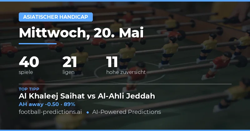 Asiatisches Handicap Prognosen für den 20. Mai 2026