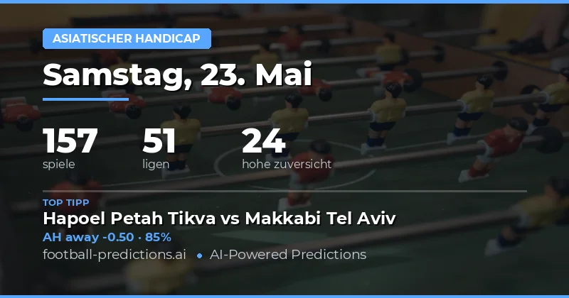 Analyse der 157 Asian Handicap Märkte