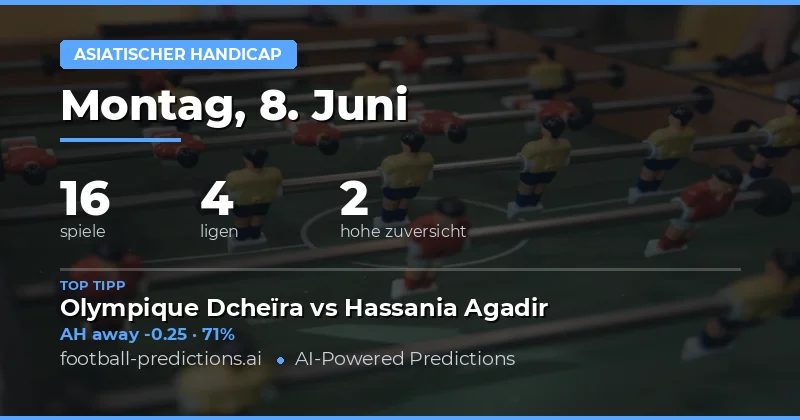 Asian Handicap Analysen: Alle Spiele im Überblick