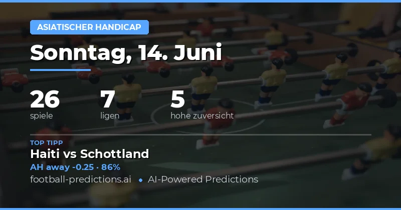 Marktübersicht: Das Asian Handicap Portfolio am 14. Juni 2026