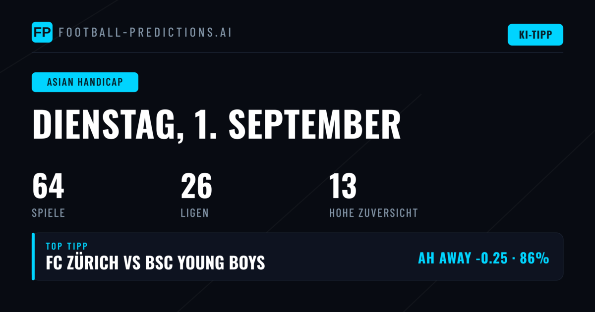 Die besten AH-Picks