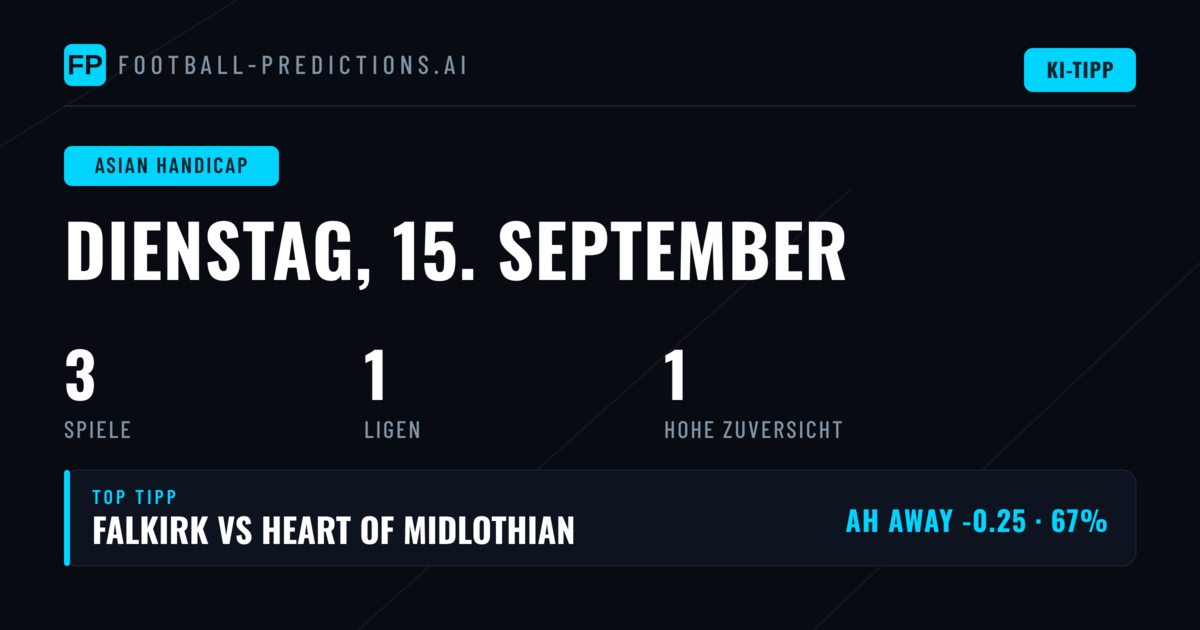 Top AH Picks für den 15.09.2026