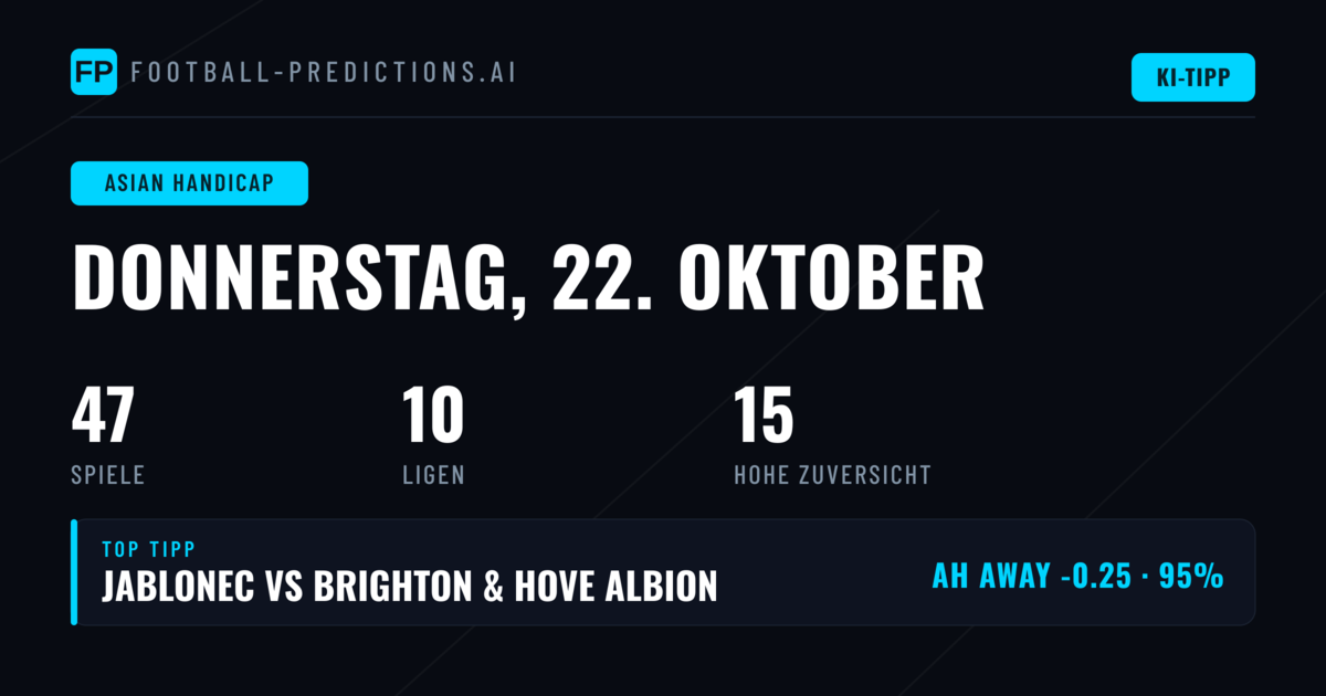 Beste AH-Empfehlungen für den 22. Oktober 2026