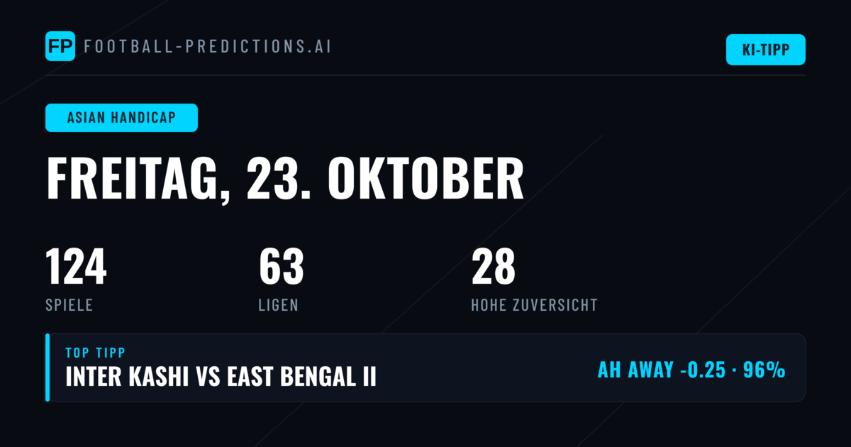 Beste AH-Empfehlungen für den 23. Oktober 2026