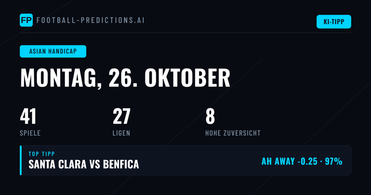 Top-AH-Empfehlungen für den 26. Oktober 2026