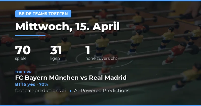BTTS Vorhersagen für den 15. April 2026