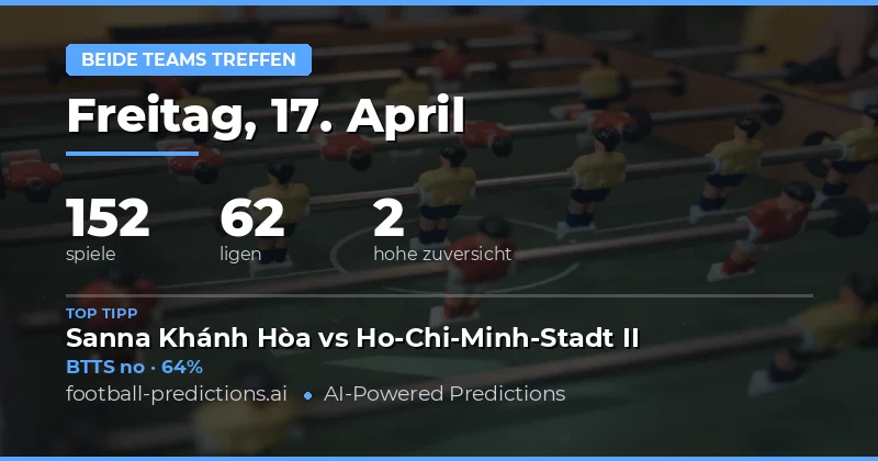 BTTS-Vorhersagen vom 17. April 2026