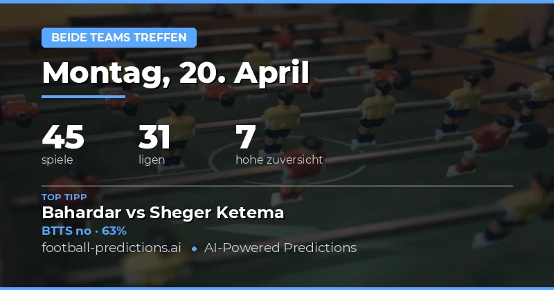 Gesamtschau am 20. April 2026