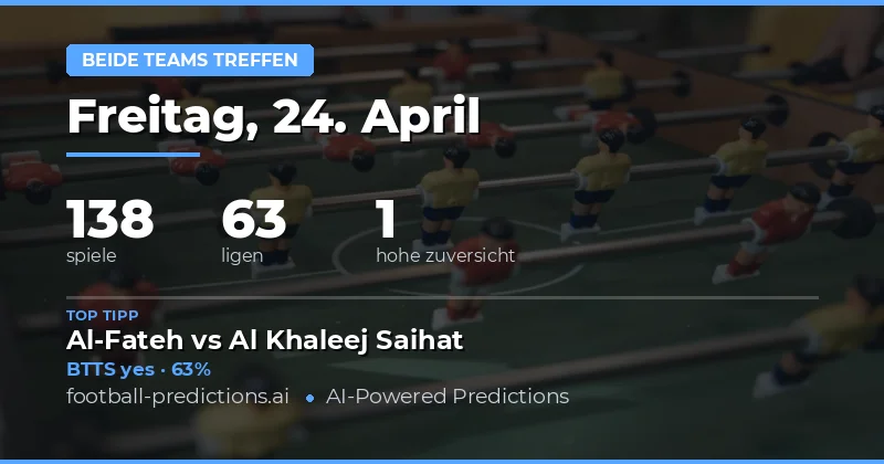 Übersicht der BTTS Vorhersagen für den 24. April 2026