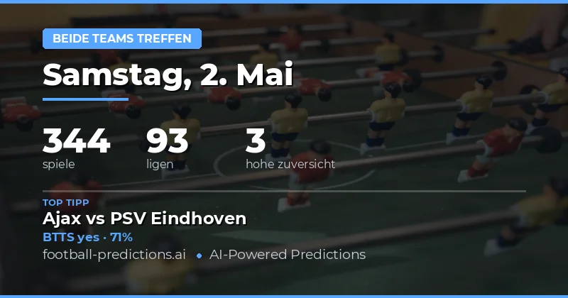BTTs Prognosen und Marktüberblick für den 2. Mai 2026