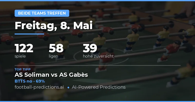 BTTS Analyse und Statistik vom 8. Mai 2026